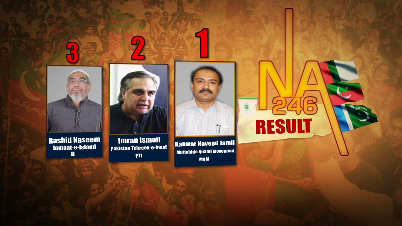 MQM’s Kanwar Naveed Jamil wins NA-246 by-poll