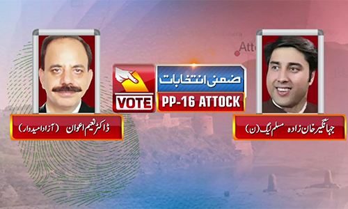 PP-16 by-election: PML-N’s Jahangir Khanzada wins by huge margin