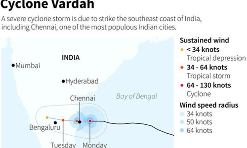 Schools shut, navy on alert as cyclone bears down on south India