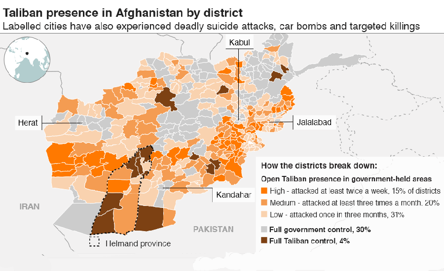 Taliban active in 70 percent of Afghanistan, study finds