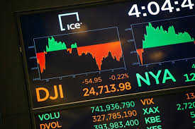 Wall Street swings to split finish as trade unease persists