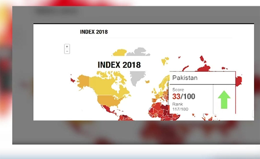 Pakistan’s global corruption index ranking improved: Transparency Int’l