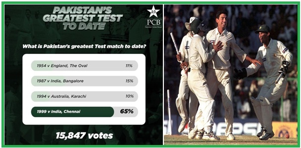 Fans vote 1999 Chennai Test as Pakistan’s greatest Test