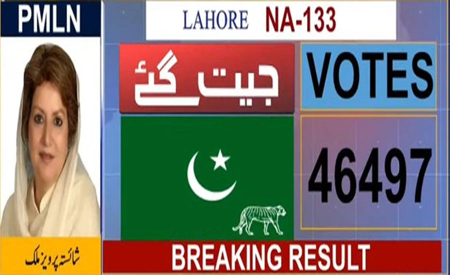 PML-N’s Shaista Pervez Malik wins NA-133 Lahore by-election