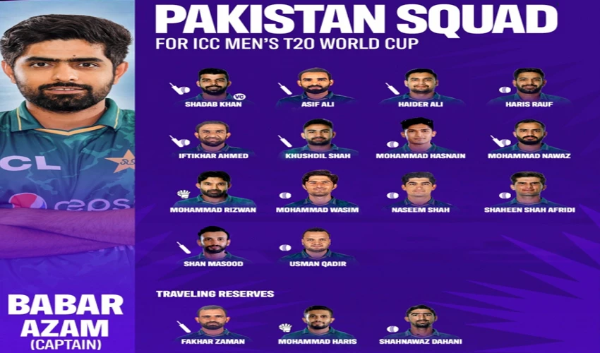 15-player squad named for T20 World Cup and England T20 series