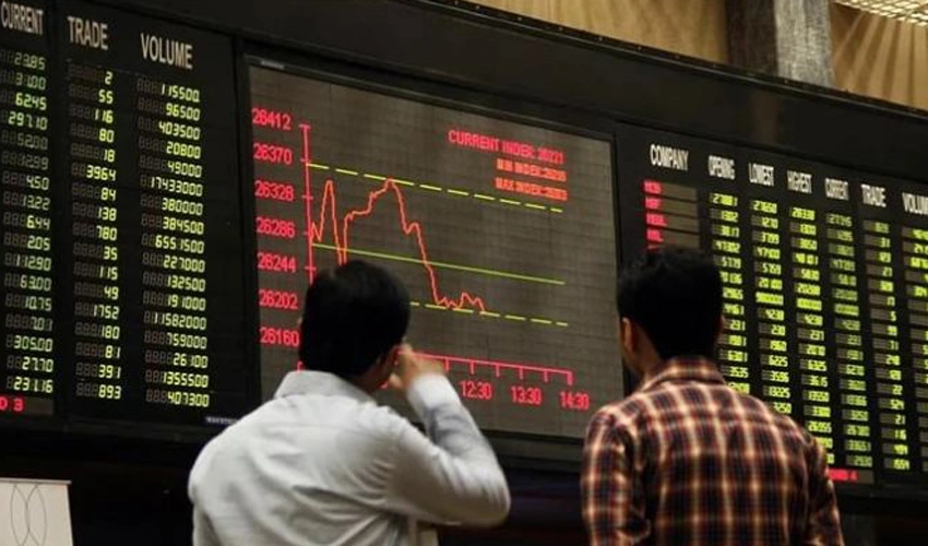 PSX gains 523 points, closes at 71,433.46 points